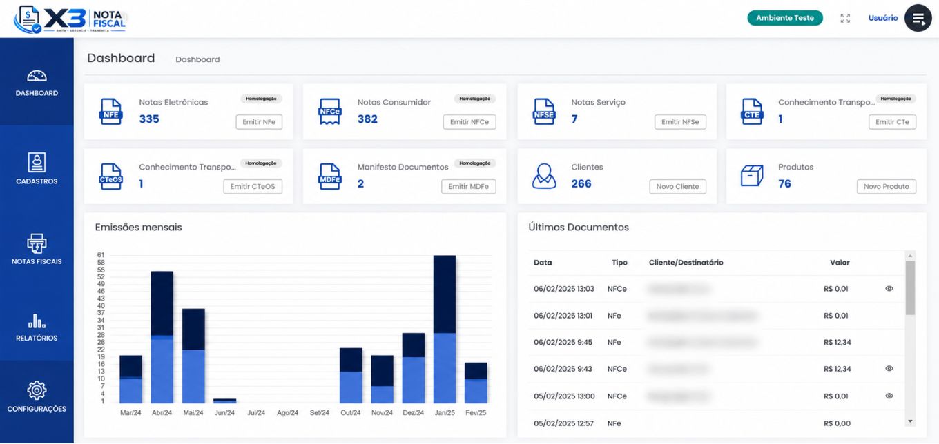 Tela real do dashboard do X3 Nota Fiscal com emissões mensais e últimos documentos